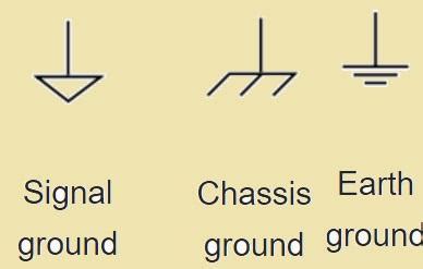gnd meaning|gnd symbol.